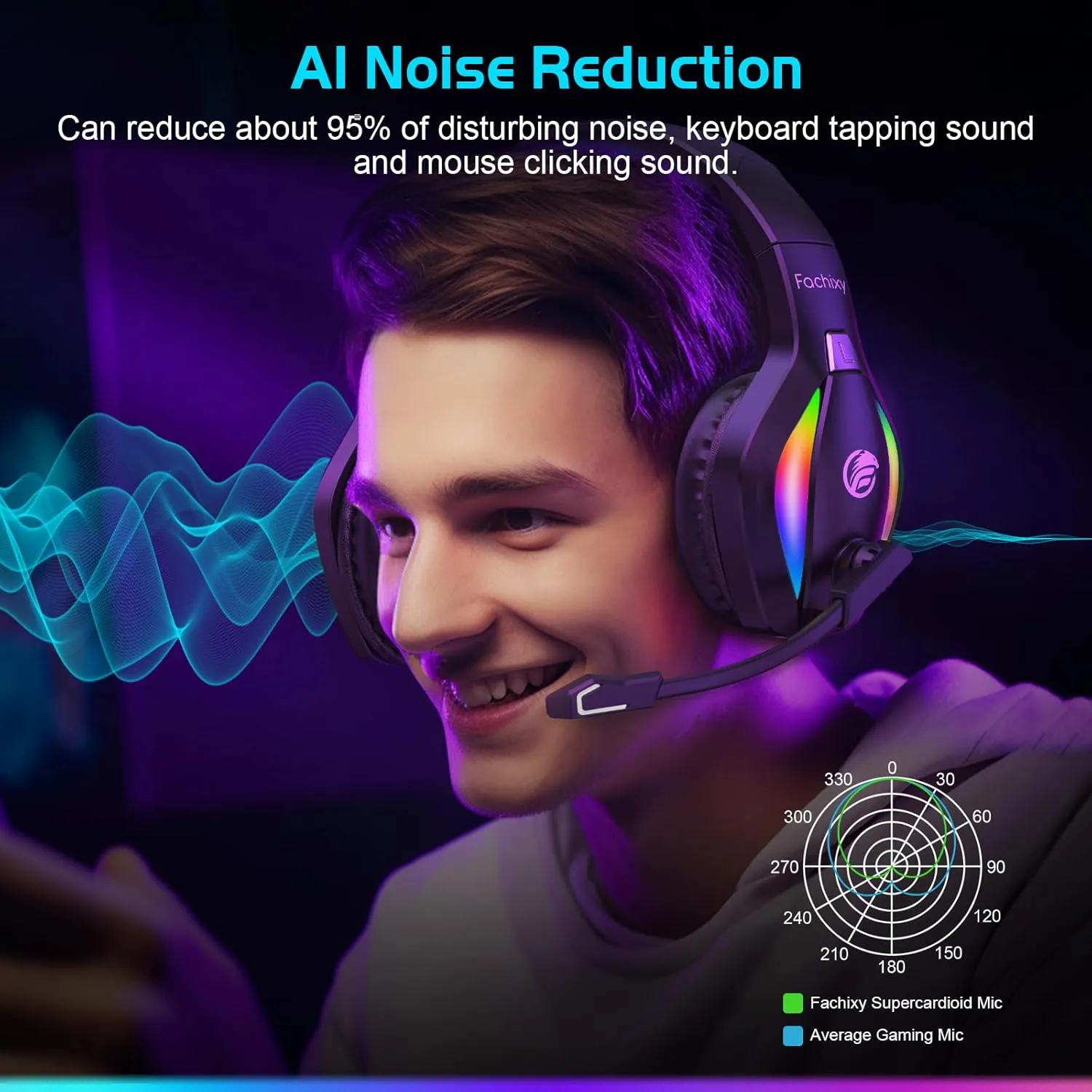 FC100 Wireless Gaming Headset with Microphone for PS5, PS4- Gamer Headset with Mic - Bluetooth Headphones with 50Hrs Battery Life - for PC, Mac, Tablets, Switch and Smartphones